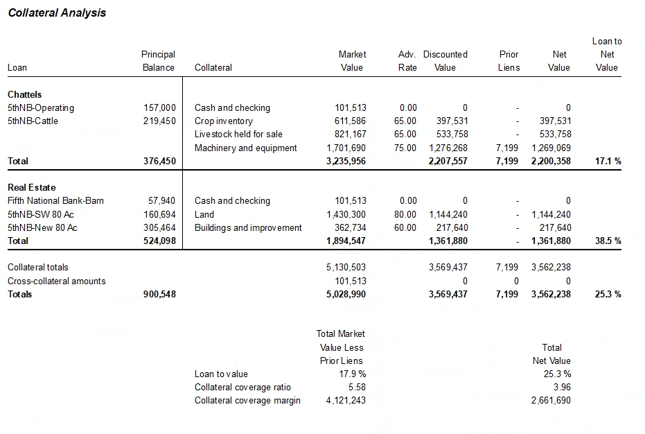 Screens shot of FINPACK collateral analysis tool