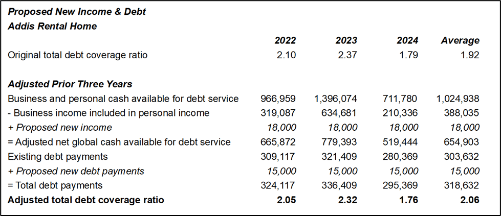 Screenshot of output from proposed new income and debt in Global Cash Flow Analysis in FINPACK. 